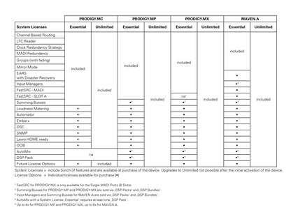 DirectOut Essential Unlimited Comparison List